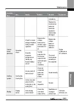 Preview for 376 page of LS ELECTRIC LSLV-L100 Series User Manual