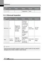 Preview for 377 page of LS ELECTRIC LSLV-L100 Series User Manual