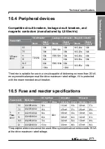 Preview for 386 page of LS ELECTRIC LSLV-L100 Series User Manual