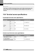 Preview for 387 page of LS ELECTRIC LSLV-L100 Series User Manual