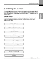 Preview for 24 page of LS ELECTRIC LSLV-S100 Series User Manual