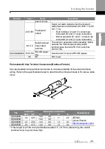 Preview for 54 page of LS ELECTRIC LSLV-S100 Series User Manual