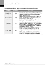 Preview for 79 page of LS ELECTRIC LSLV-S100 Series User Manual