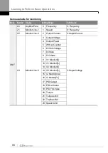 Preview for 107 page of LS ELECTRIC LSLV-S100 Series User Manual