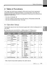 Preview for 112 page of LS ELECTRIC LSLV-S100 Series User Manual