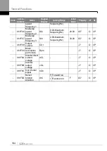 Preview for 113 page of LS ELECTRIC LSLV-S100 Series User Manual