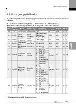 Preview for 114 page of LS ELECTRIC LSLV-S100 Series User Manual