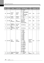 Preview for 115 page of LS ELECTRIC LSLV-S100 Series User Manual