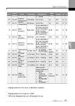 Preview for 116 page of LS ELECTRIC LSLV-S100 Series User Manual