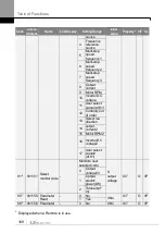 Preview for 117 page of LS ELECTRIC LSLV-S100 Series User Manual