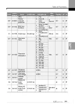 Preview for 118 page of LS ELECTRIC LSLV-S100 Series User Manual