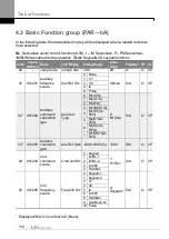 Preview for 119 page of LS ELECTRIC LSLV-S100 Series User Manual