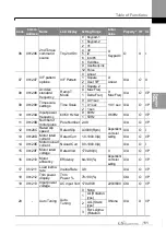 Preview for 120 page of LS ELECTRIC LSLV-S100 Series User Manual