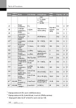 Preview for 121 page of LS ELECTRIC LSLV-S100 Series User Manual