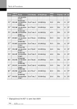 Preview for 123 page of LS ELECTRIC LSLV-S100 Series User Manual