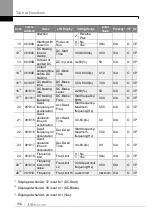 Preview for 125 page of LS ELECTRIC LSLV-S100 Series User Manual