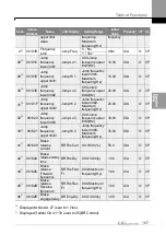 Preview for 126 page of LS ELECTRIC LSLV-S100 Series User Manual