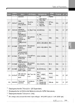 Preview for 128 page of LS ELECTRIC LSLV-S100 Series User Manual