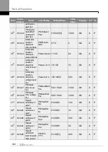 Preview for 133 page of LS ELECTRIC LSLV-S100 Series User Manual