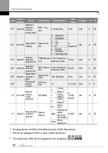 Preview for 135 page of LS ELECTRIC LSLV-S100 Series User Manual