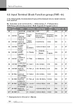 Preview for 139 page of LS ELECTRIC LSLV-S100 Series User Manual