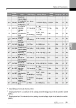 Preview for 140 page of LS ELECTRIC LSLV-S100 Series User Manual