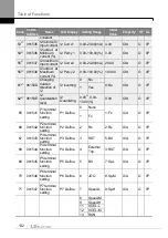 Preview for 141 page of LS ELECTRIC LSLV-S100 Series User Manual