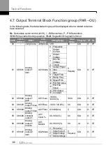 Preview for 145 page of LS ELECTRIC LSLV-S100 Series User Manual