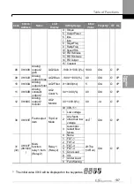 Preview for 146 page of LS ELECTRIC LSLV-S100 Series User Manual