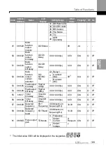 Preview for 148 page of LS ELECTRIC LSLV-S100 Series User Manual