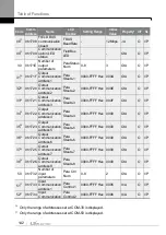 Preview for 151 page of LS ELECTRIC LSLV-S100 Series User Manual