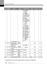 Preview for 153 page of LS ELECTRIC LSLV-S100 Series User Manual