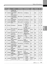 Preview for 156 page of LS ELECTRIC LSLV-S100 Series User Manual