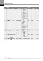 Preview for 157 page of LS ELECTRIC LSLV-S100 Series User Manual