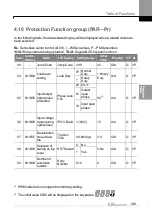 Preview for 158 page of LS ELECTRIC LSLV-S100 Series User Manual