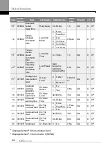 Preview for 159 page of LS ELECTRIC LSLV-S100 Series User Manual