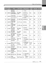 Preview for 160 page of LS ELECTRIC LSLV-S100 Series User Manual