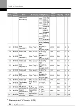 Preview for 161 page of LS ELECTRIC LSLV-S100 Series User Manual