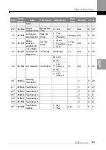 Preview for 162 page of LS ELECTRIC LSLV-S100 Series User Manual