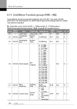 Preview for 163 page of LS ELECTRIC LSLV-S100 Series User Manual