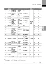 Preview for 164 page of LS ELECTRIC LSLV-S100 Series User Manual