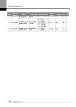 Preview for 165 page of LS ELECTRIC LSLV-S100 Series User Manual