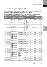 Preview for 166 page of LS ELECTRIC LSLV-S100 Series User Manual