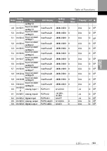 Preview for 168 page of LS ELECTRIC LSLV-S100 Series User Manual