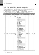 Preview for 169 page of LS ELECTRIC LSLV-S100 Series User Manual