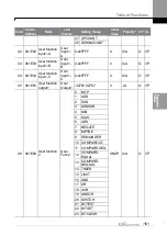 Preview for 170 page of LS ELECTRIC LSLV-S100 Series User Manual