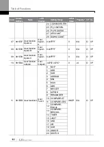 Preview for 171 page of LS ELECTRIC LSLV-S100 Series User Manual