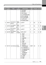 Preview for 172 page of LS ELECTRIC LSLV-S100 Series User Manual