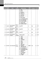 Preview for 173 page of LS ELECTRIC LSLV-S100 Series User Manual