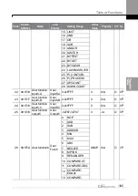 Preview for 174 page of LS ELECTRIC LSLV-S100 Series User Manual